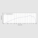 🙋♂️Behringer XM8500 Mic