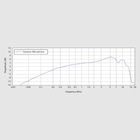 🙋‍♂️Behringer XM8500 Mic